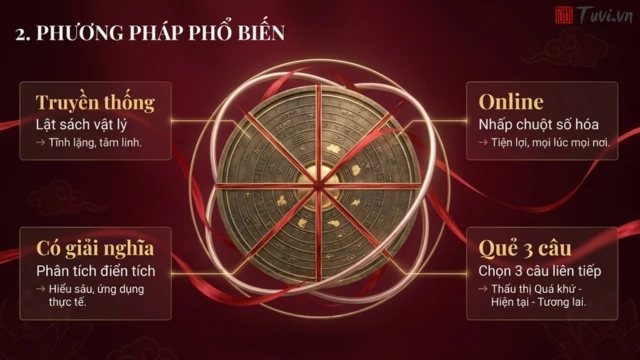 Các phương pháp bói Kiều