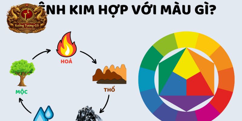 Mệnh Kim Hợp Màu Gì Trong Phong Thủy - Bí Quyết Tài Lộc