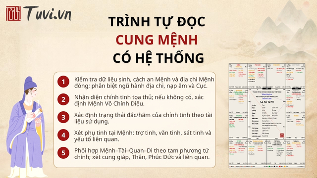 Trình tự đọc cung Mệnh có hệ thống