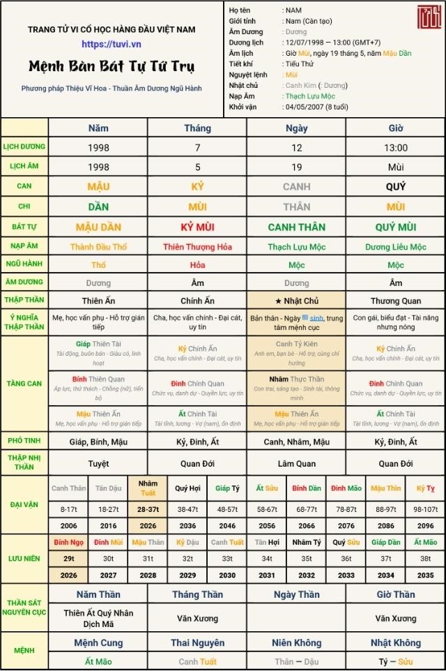 Kết quả bát tự trên trang Tuvi.vn
