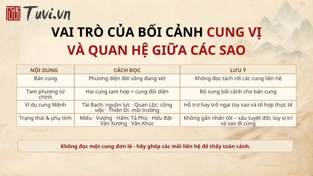 Vai trò của bối cảnh cung vị và quan hệ giữa các sao