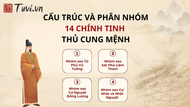 Cấu trúc và phân nhóm 14 chính tinh thủ cung Mệnh