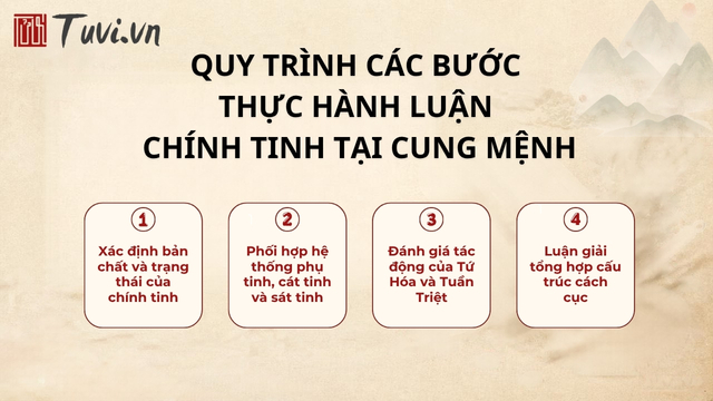 Quy trình các bước thực hành luận chính tinh tại cung Mệnh