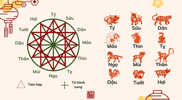 Sinh năm 1994 mệnh gì? - Vận mệnh và các yếu tố hợp, kỵ