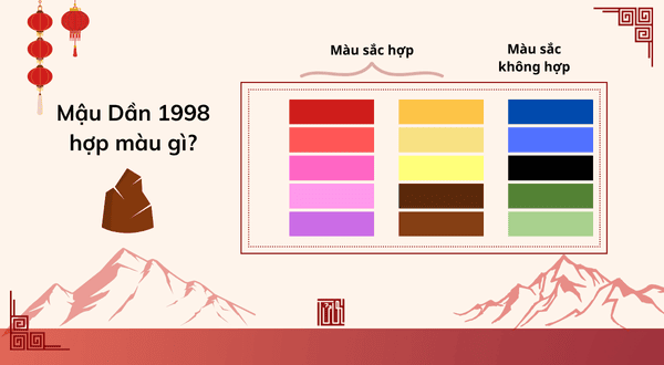 Sinh năm 1998 mệnh gì? - Vận mệnh và các yếu tố hợp, kỵ