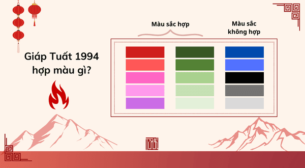 Sinh năm 1994 mệnh gì? - Vận mệnh và các yếu tố hợp, kỵ