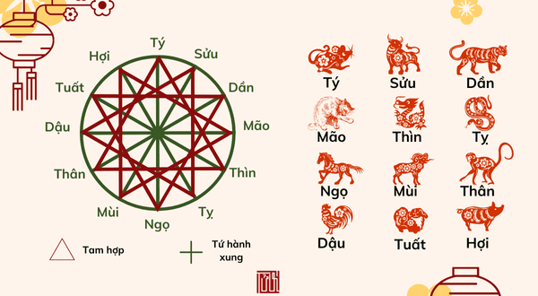 Sinh năm 2002 mệnh gì? - Vận mệnh và các yếu tố hợp, kỵ