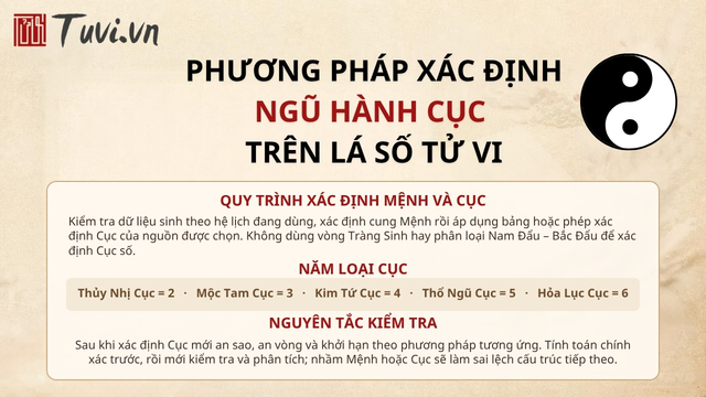 Phương pháp xác định Ngũ Hành Cục trên lá số