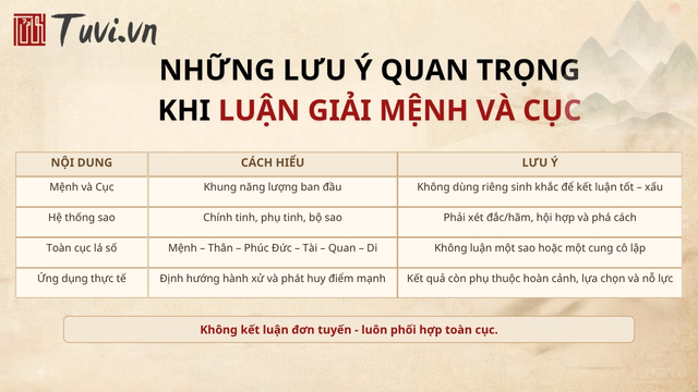 Những lưu ý quan trọng khi luận giải Mệnh và Cục