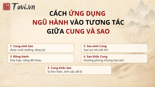 Cách ứng dụng Ngũ Hành vào tương tác giữa Cung và Sao