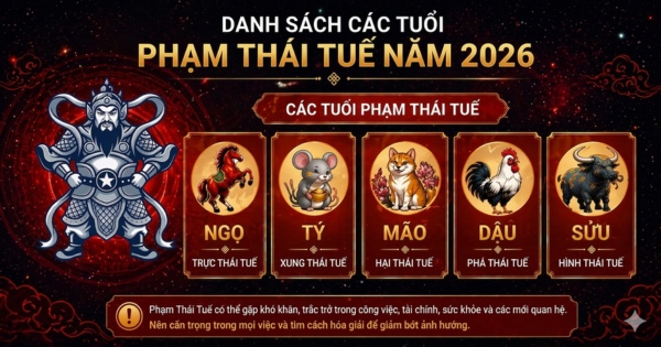 Danh sách các tuổi phạm Thái Tuế năm 2026