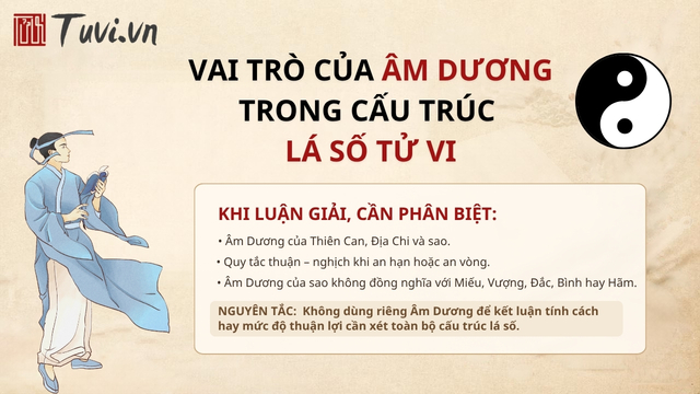 Vai trò của Âm Dương trong cấu trúc lá số
