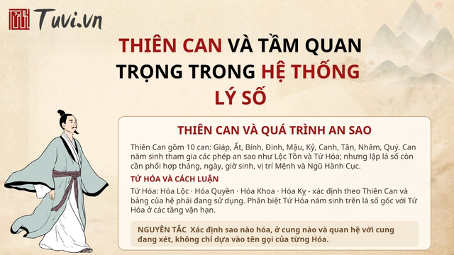 Thiên Can và tầm quan trọng trong hệ thống lý số