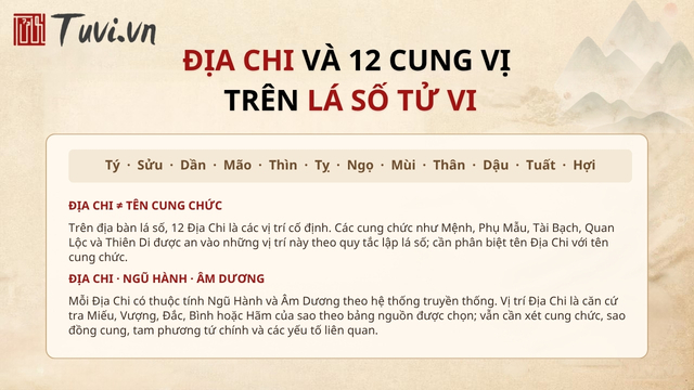 Địa Chi và 12 cung vị trên lá số