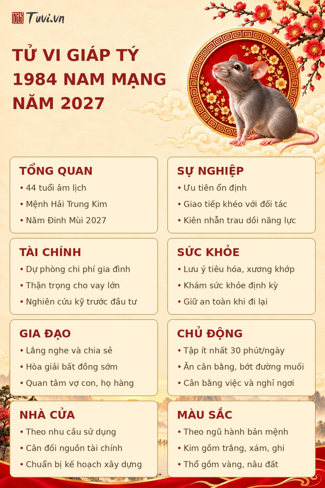 Tử vi Giáp Tý 1984 nam mạng 2027