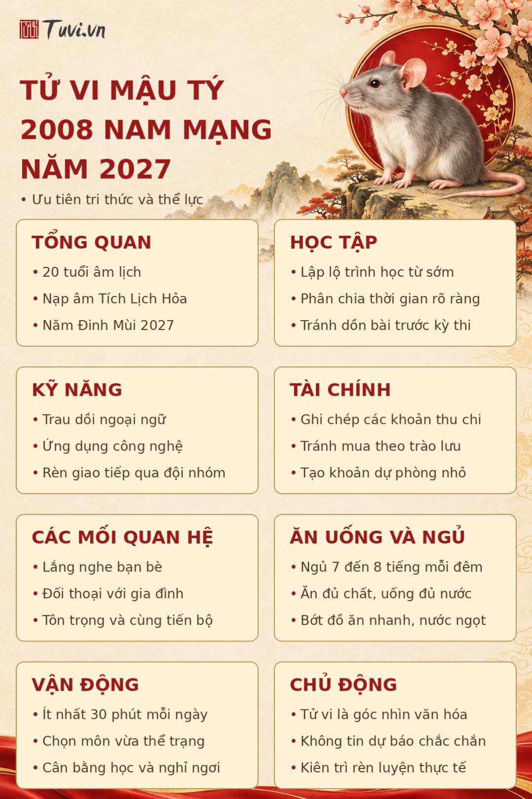 Tử vi Mậu Tý 2008 nam mạng 2027