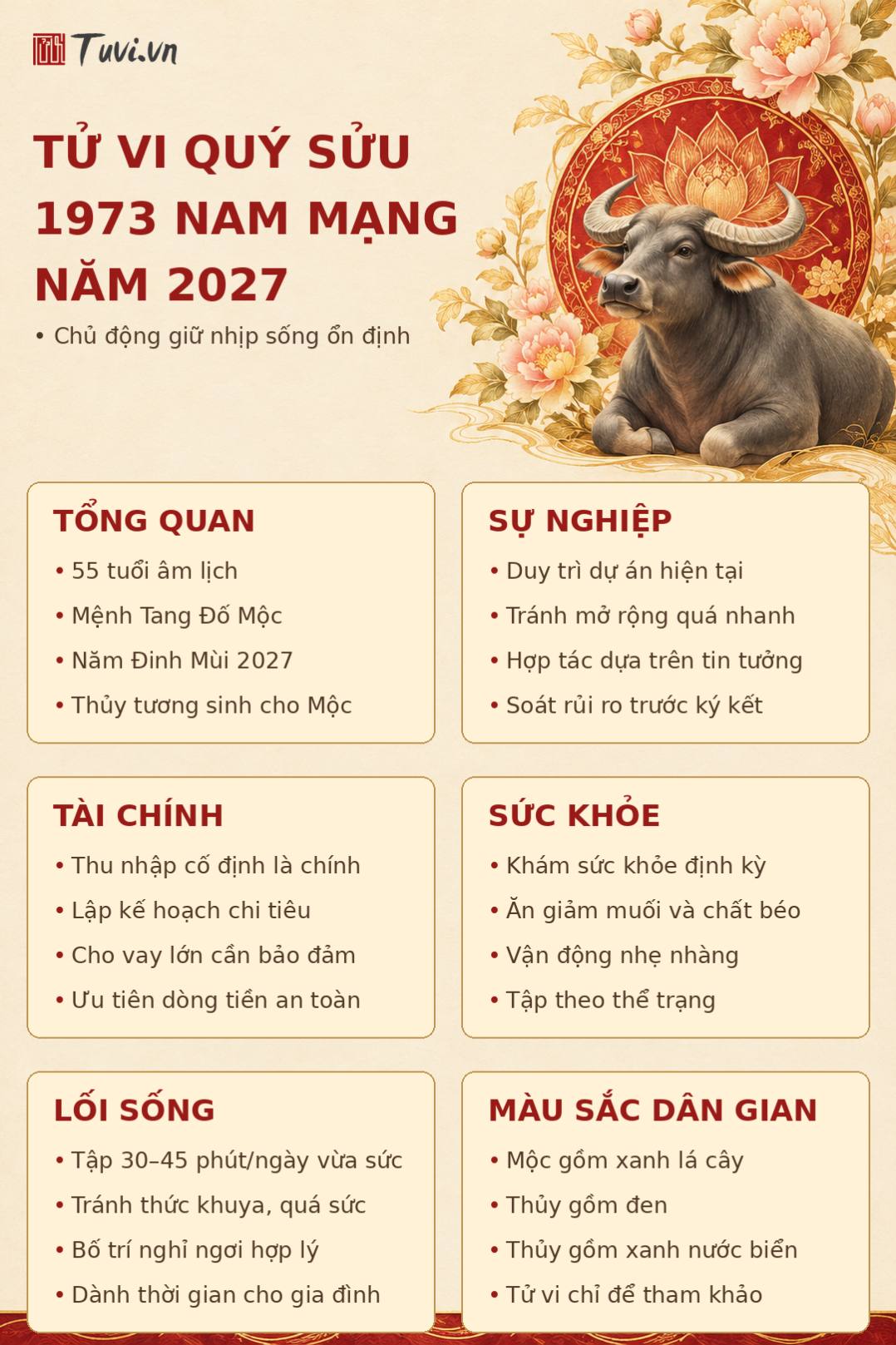 Tổng kết tử vi Quý Sửu 1973 nam mạng 2027