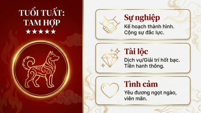 Tử vi tháng 5/2026 tuổi Tuất âm lịch