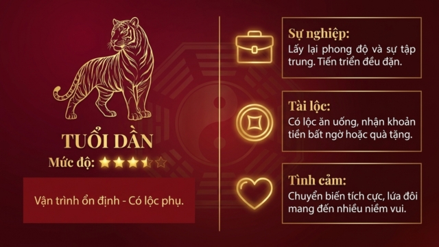 Tử vi tháng 6/2026 tuổi Dần âm lịch