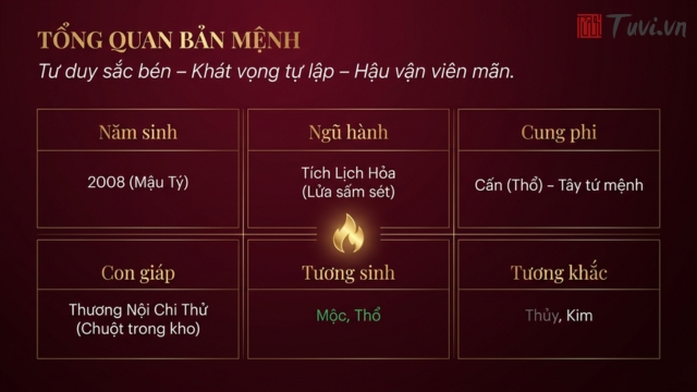 Tử vi trọn đời tuổi Mậu Tý 2008 nữ mạng