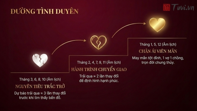 Tình duyên và đời sống tình cảm