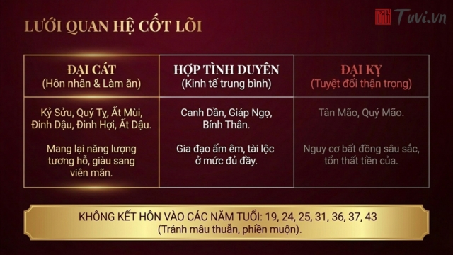 Những tuổi hợp làm ăn và đối tác chiến lược