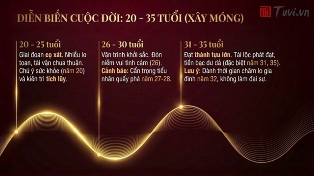 Diễn biến chi tiết cuộc đời nữ mạng Mậu Tý