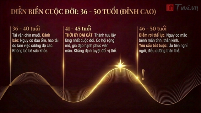 Diễn biến chi tiết cuộc đời nữ mạng Mậu Tý