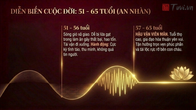 Diễn biến chi tiết cuộc đời nữ mạng Mậu Tý